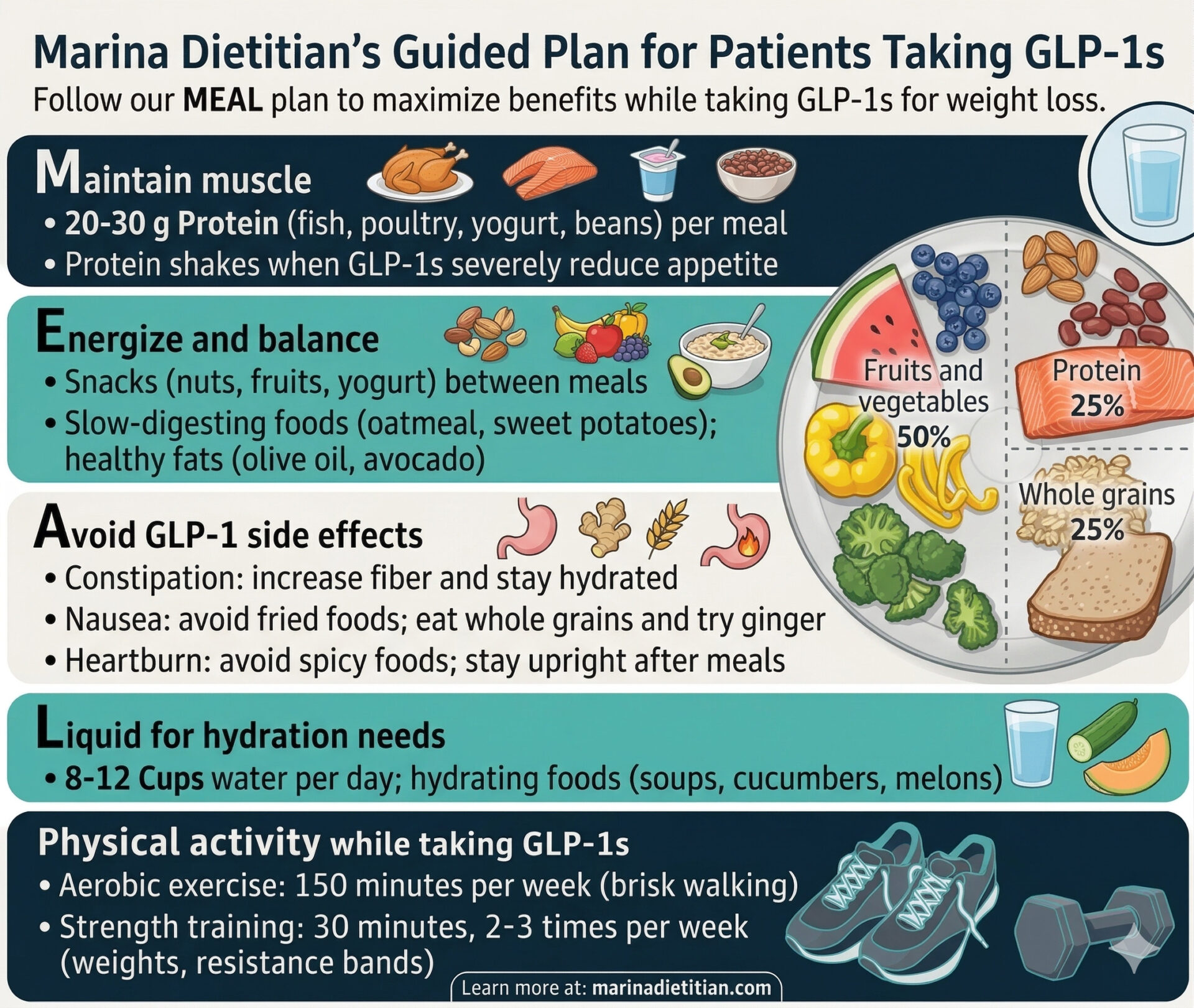 A high-protein meal featuring eggs, lean poultry, and legumes, designed to help GLP-1 patients preserve muscle mass during weight loss.